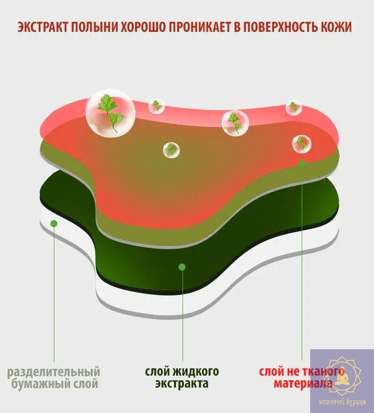 Пластирі - лікувальні, що зігрівають.