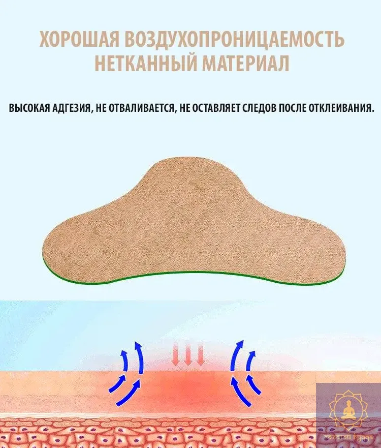 Пластирі - лікувальні, що зігрівають.